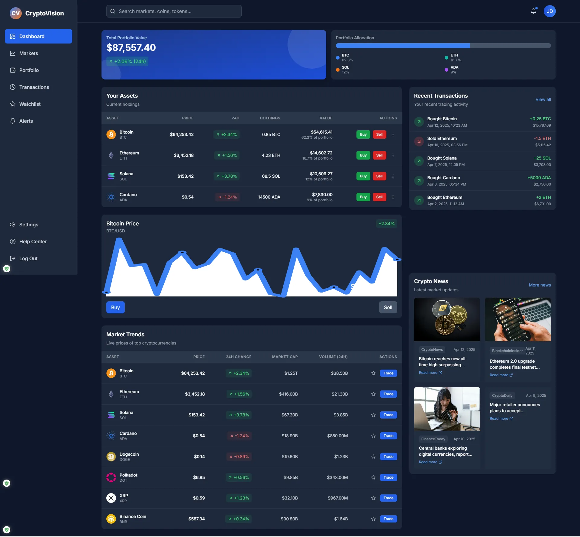 BitcoinTest - Cryptocurrency Exchange Platform preview